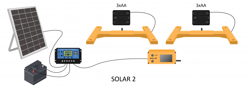BeeConn Solar Set2