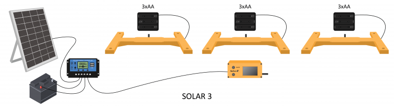 BeeConn Solar Set3